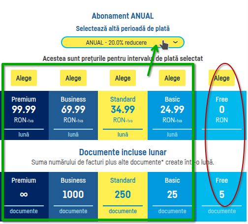 Ce e de făcut după perioada promoțională? - pasul 3